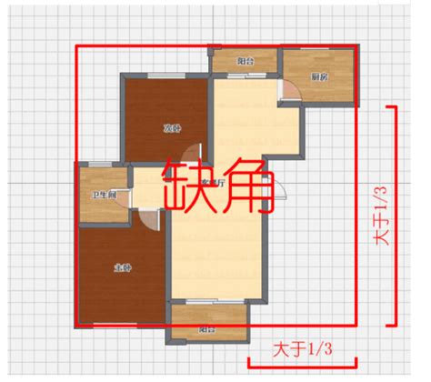 缺角|房屋缺角，家居风水第一大忌，千万别大意！该如何化。